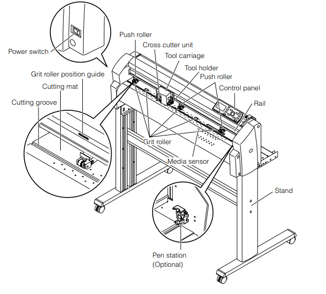 Vinyl Cutter Diagram